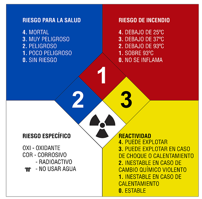 FACTOR RIESGO QUIMICO - NORMATIVA NFPA
