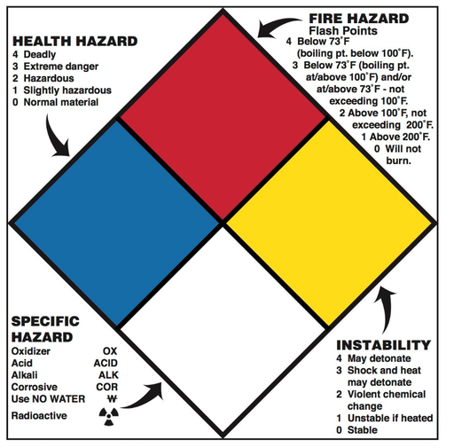 FACTOR RIESGO QUIMICO - NORMATIVA NFPA